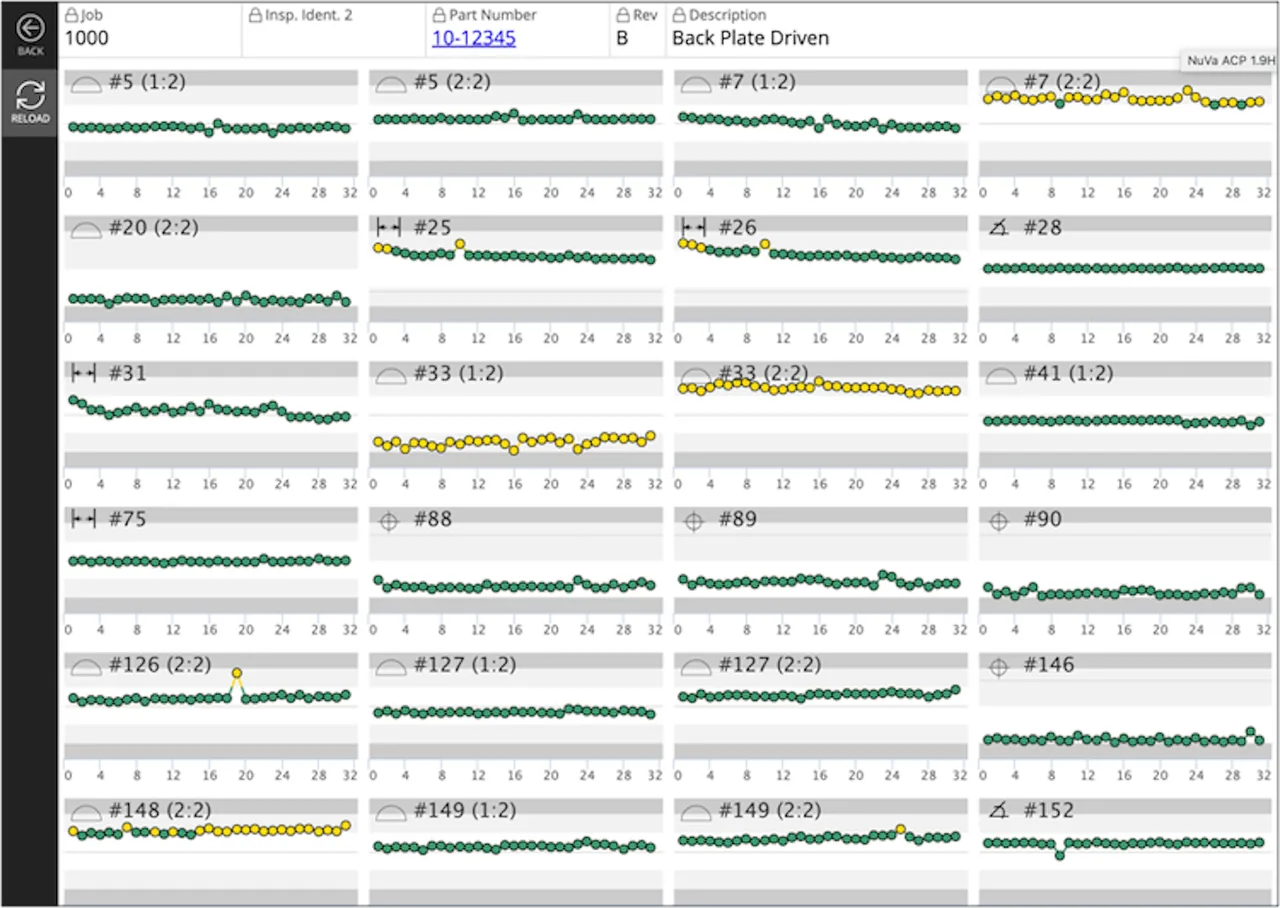 Grid of small run charts for numbered part features with green and yellow measurement points