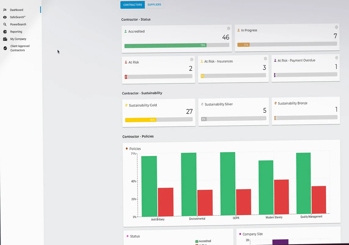 Dashboard with contractor status tiles for accredited, in progress and at risk, sustainability tiles, and a policies bar chart