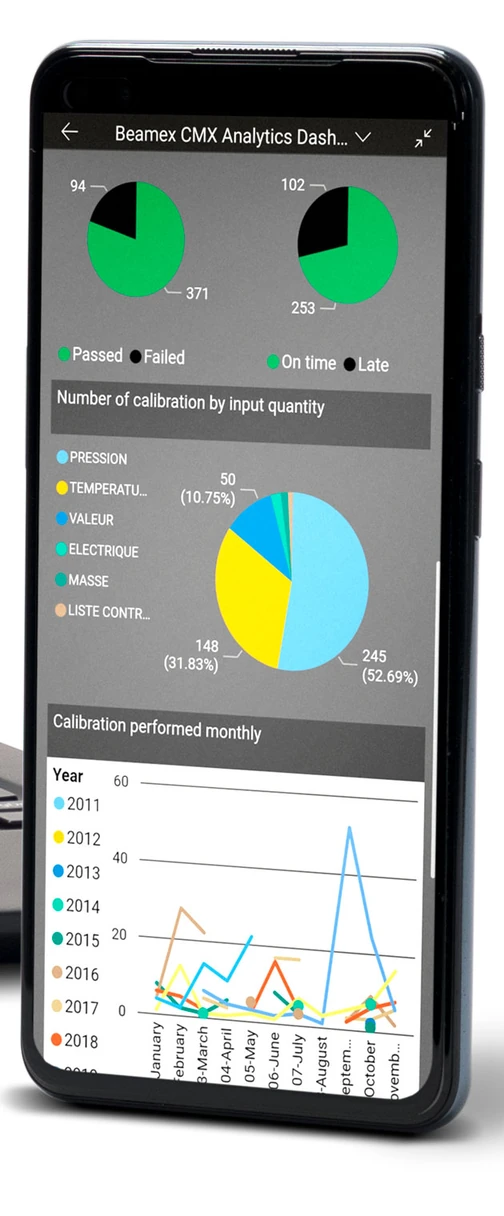 Phone screen showing pie charts of passed and late calibrations and a monthly calibration line chart