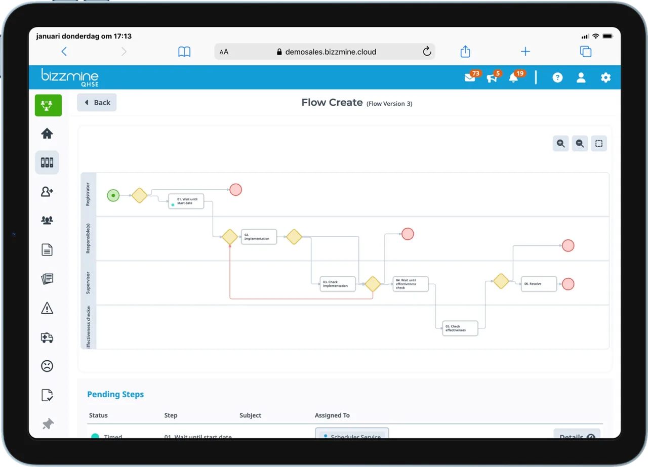 Tablet showing a BizzMine workflow diagram with Registrator, Responsible, Supervisor lanes and a Pending Steps table