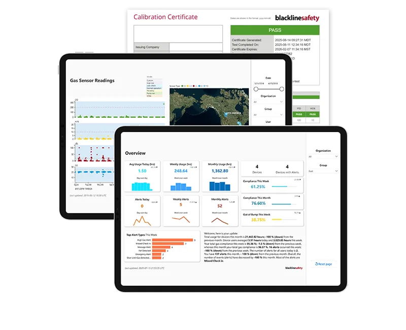 Two tablets showing a gas sensor readings chart and an analytics overview with usage, alerts and compliance panels, behind a calibration certificate.