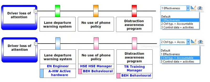 Two BowTieXP barrier rows for driver attention with effectiveness colours, a dropdown for effectiveness and role labels beneath each barrier