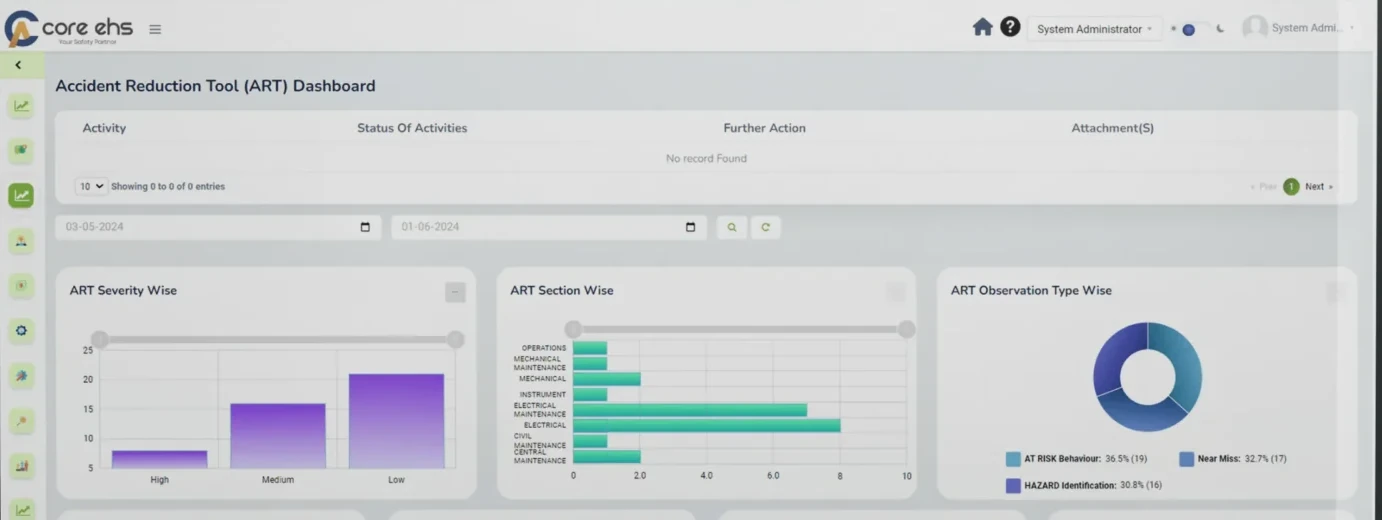 Laptop screen showing a dashboard with a severity bar chart, a section bar chart and an observation-type donut chart
