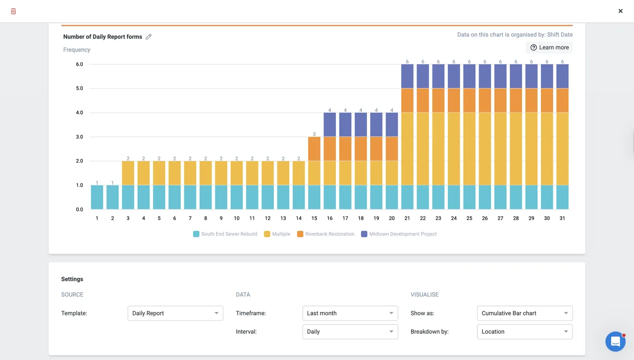 Dashpivot chart editor: cumulative bar chart of Daily Report forms per day by location, with settings below