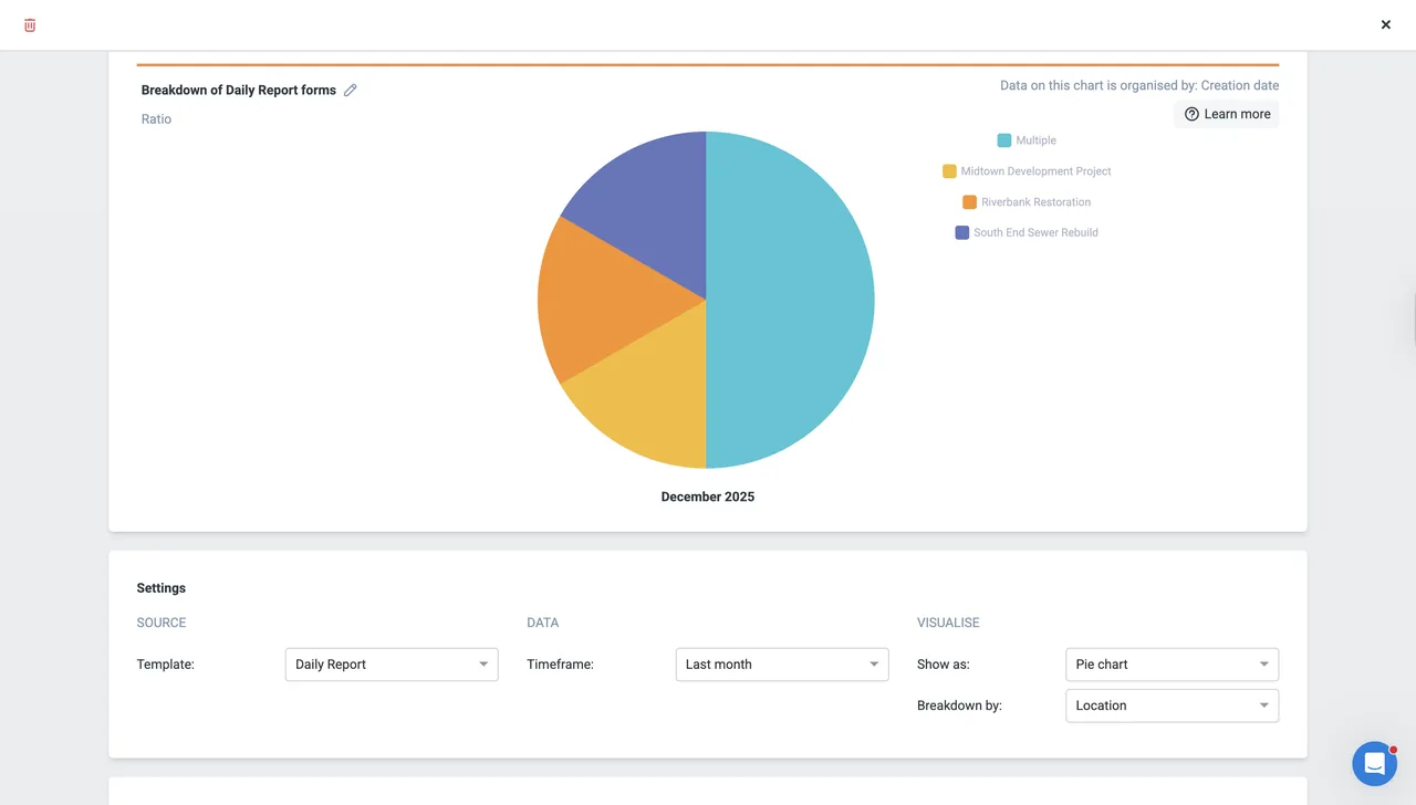 Dashpivot chart editor: pie chart of Daily Report forms by location, with template and timeframe settings