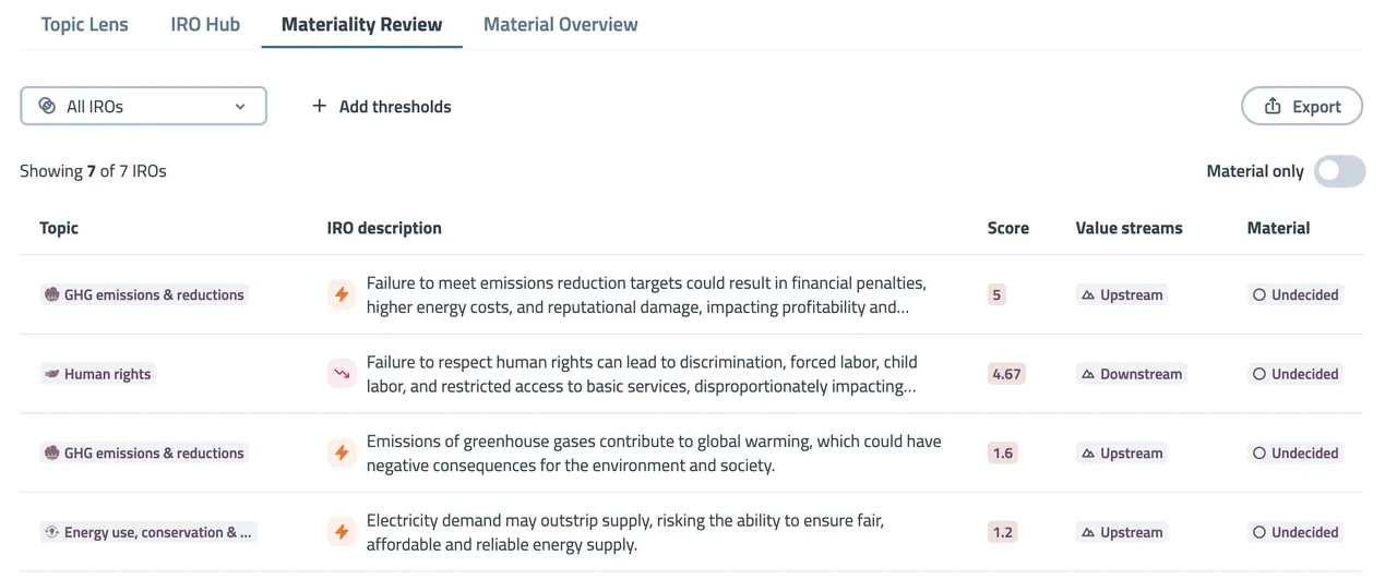 Materiality Review tab listing impacts, risks and opportunities with topic, description, score, value stream and material status columns