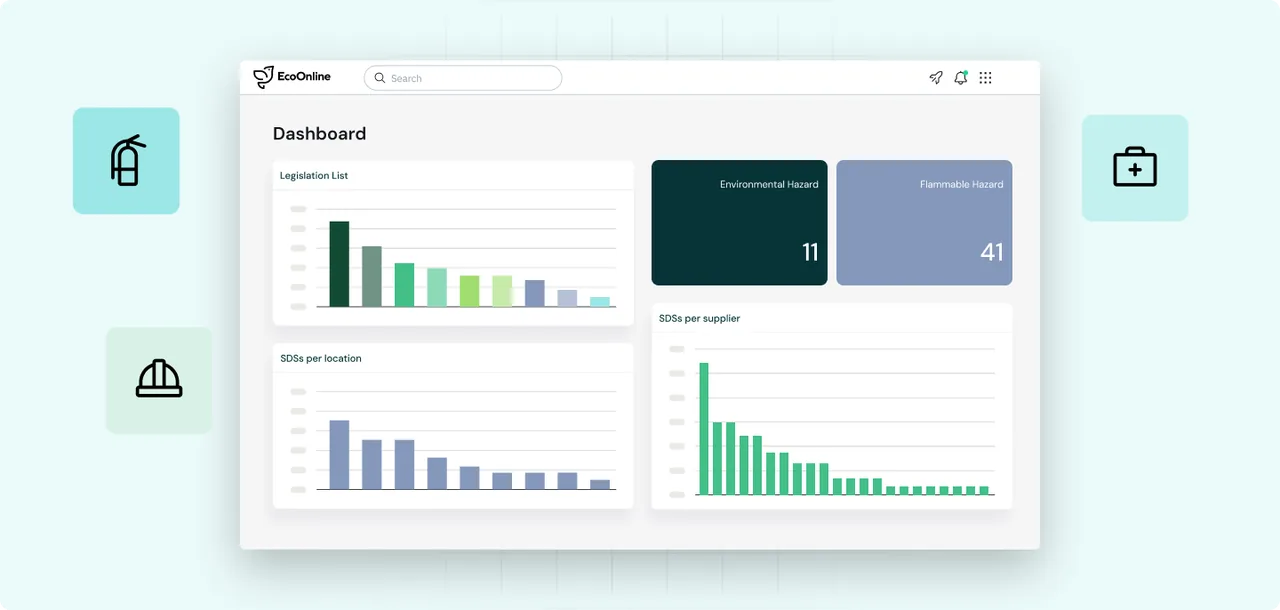 EcoOnline Chemical Safety dashboard with hazard totals, legislation status and SDS charts by location and supplier