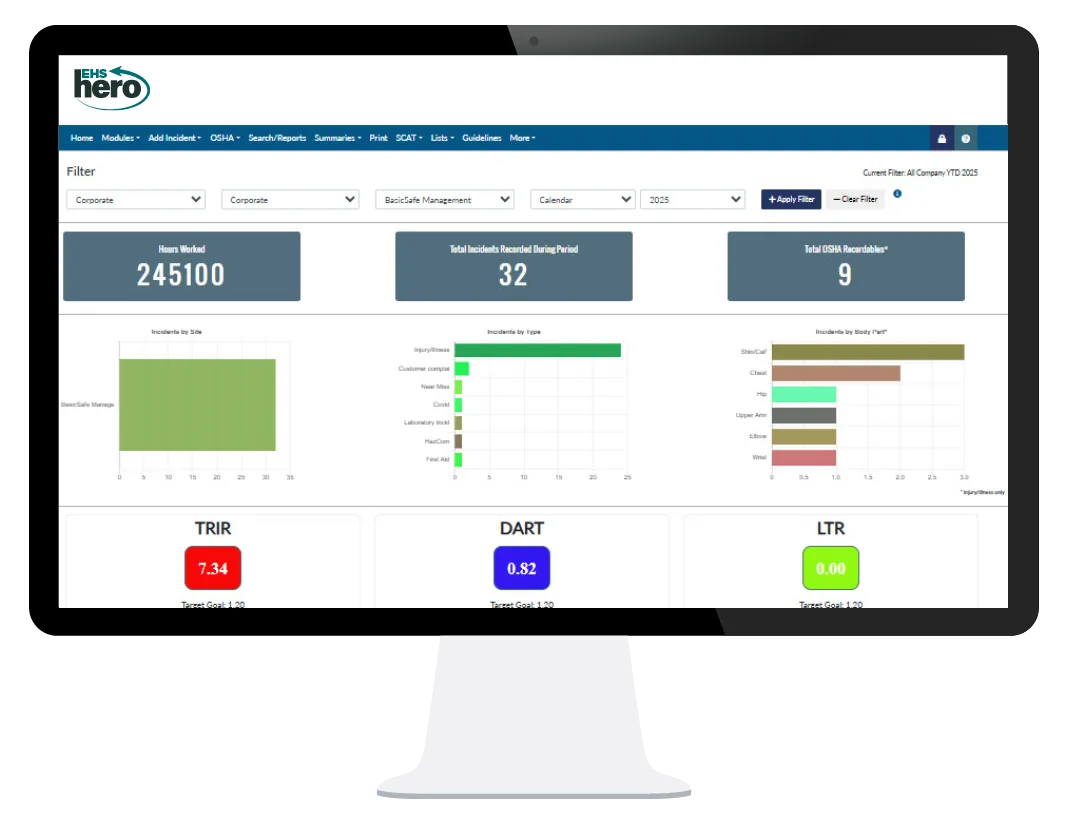 Monitor showing an incident dashboard with summary tiles, incident bar charts and TRIR, DART and LTR rate boxes
