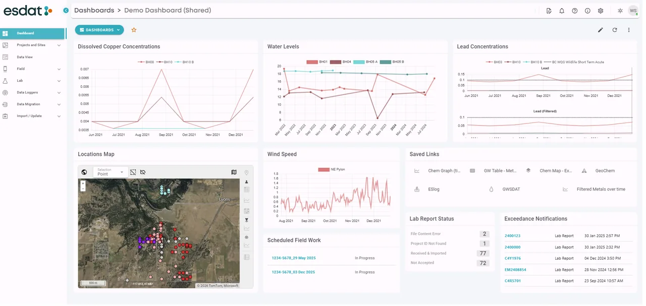 ESdat dashboard with concentration and water-level charts, a locations map, saved links, lab report status and exceedance notifications