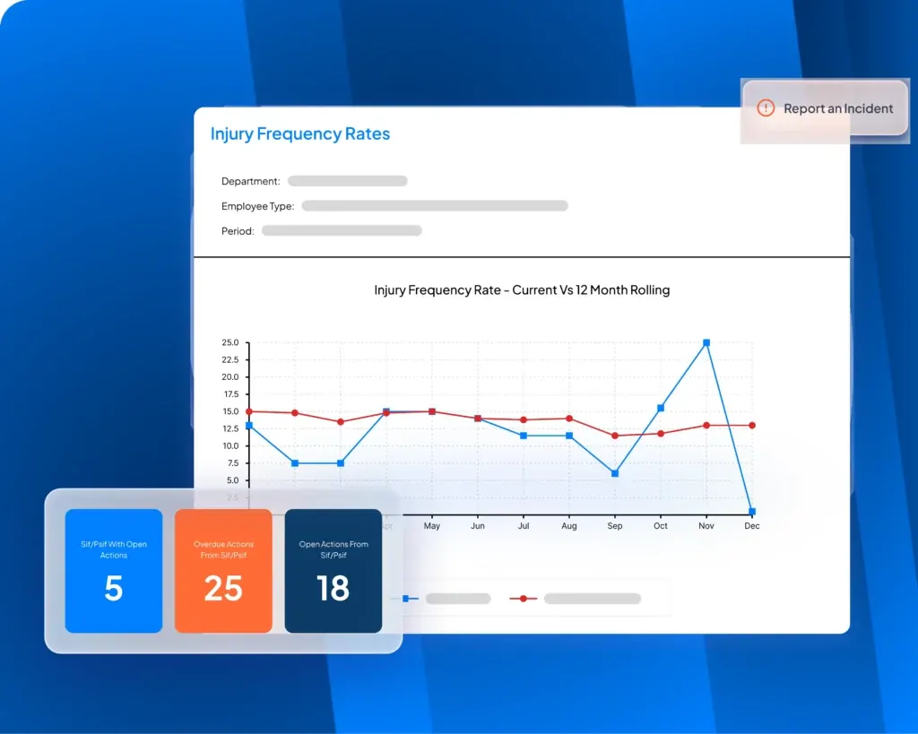 Evotix incident dashboard with injury-frequency trend and open-action status cards