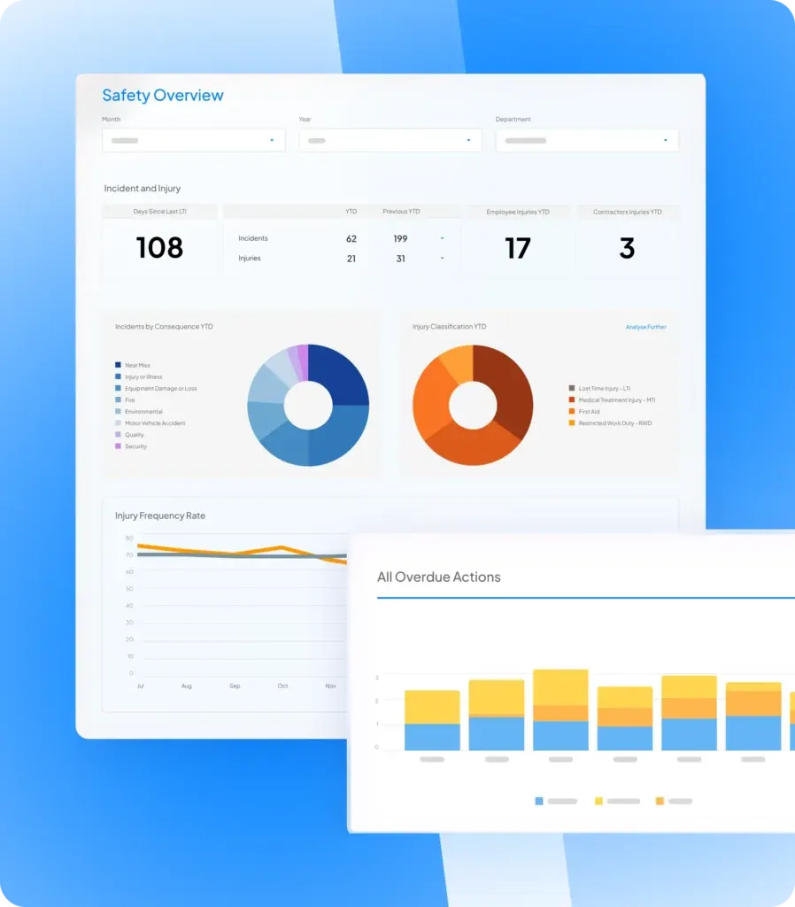 Evotix Safety Overview dashboard with incident statistics, compliance charts and overdue actions