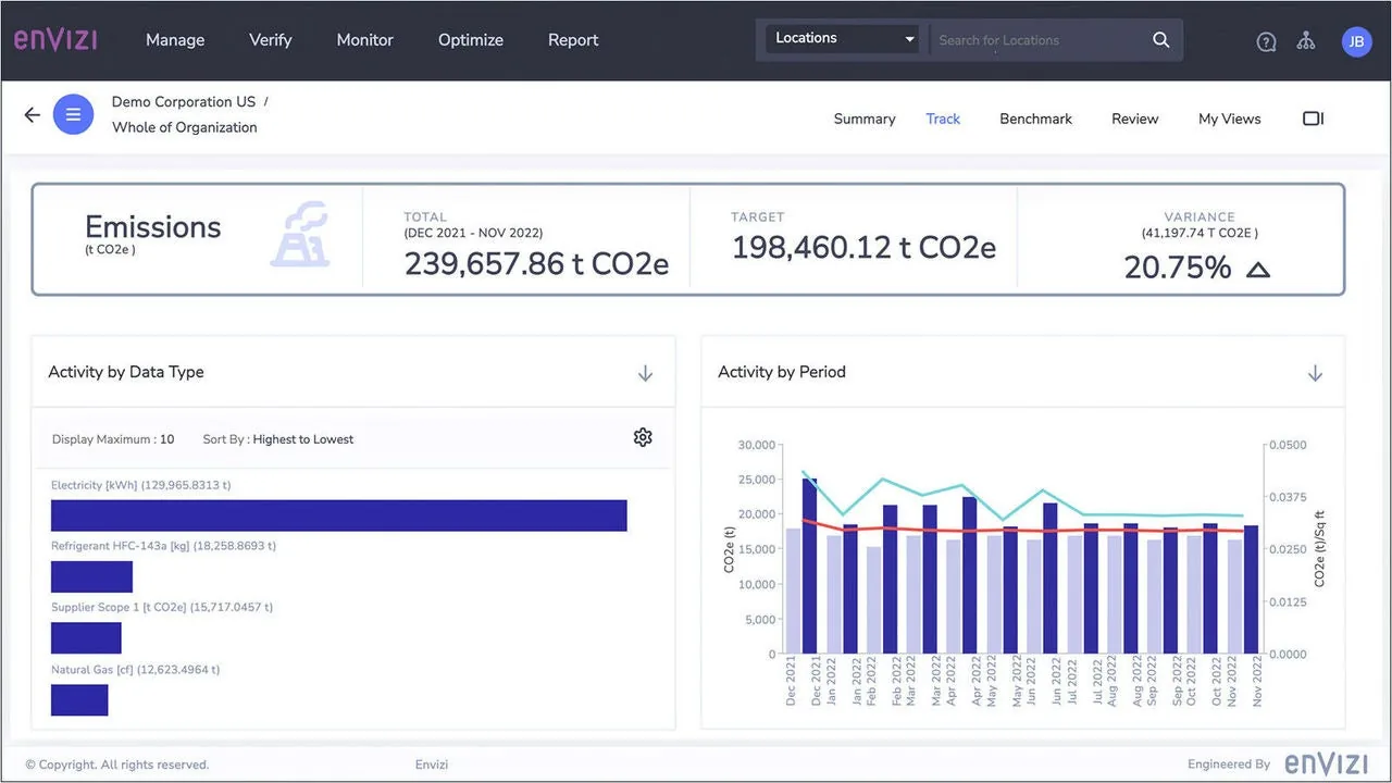 Track view with total emissions, target and variance tiles, a bar chart by data type and a monthly chart with intensity lines