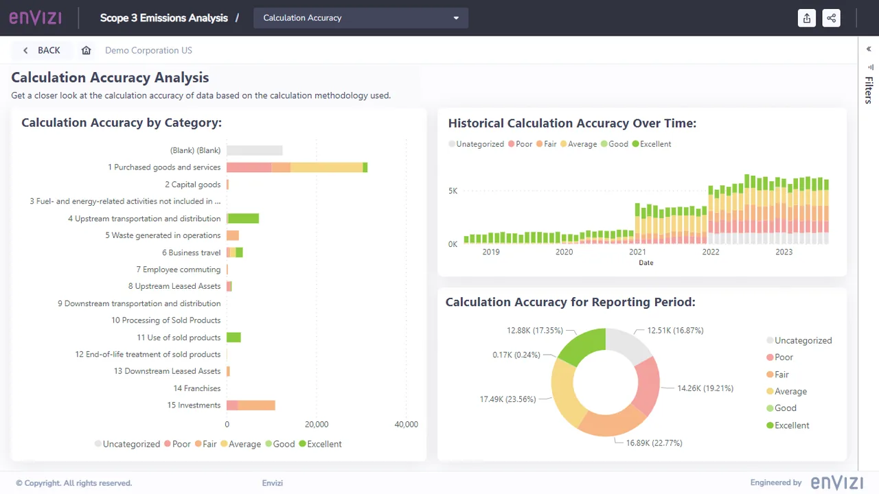 Calculation Accuracy Analysis dashboard with bar charts by Scope 3 category, accuracy over time and a doughnut chart of accuracy ratings