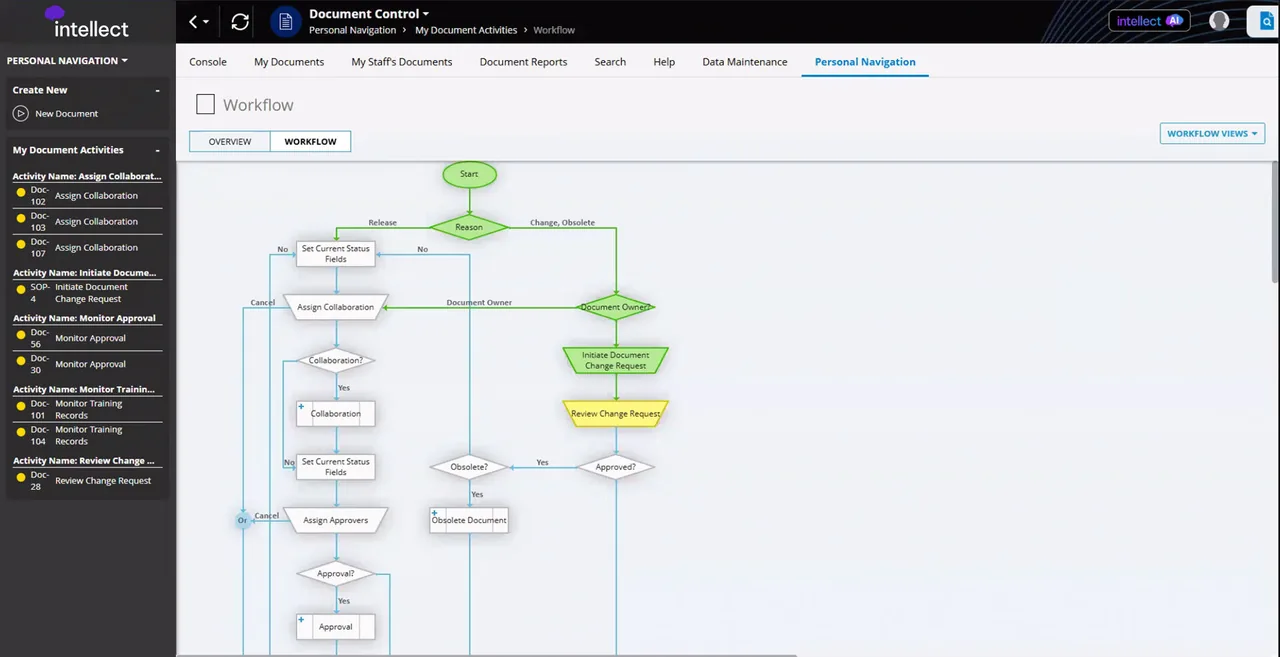 Document Control workflow view with a flow chart of assign, collaborate, approval and release steps
