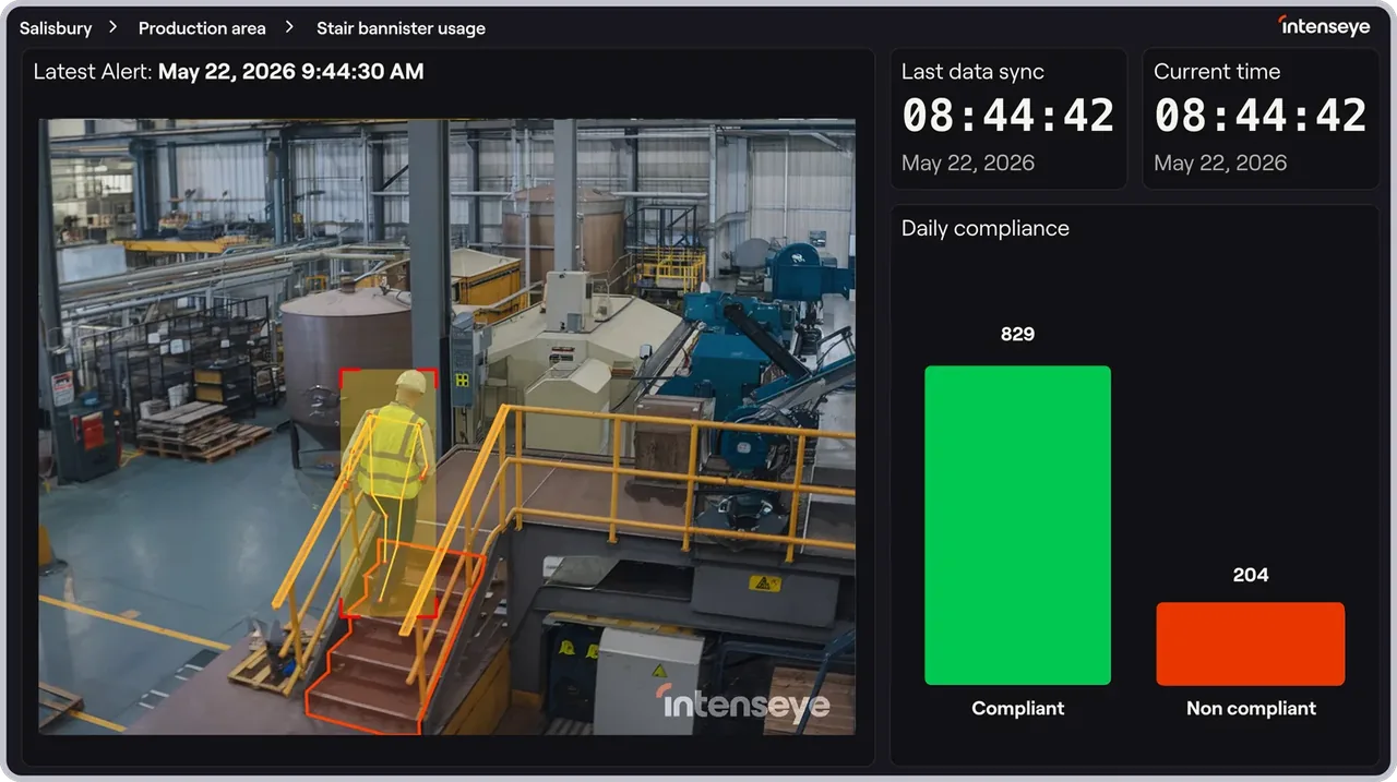 Dark dashboard showing a camera alert at a stair, last data sync clock and compliant versus non-compliant bars