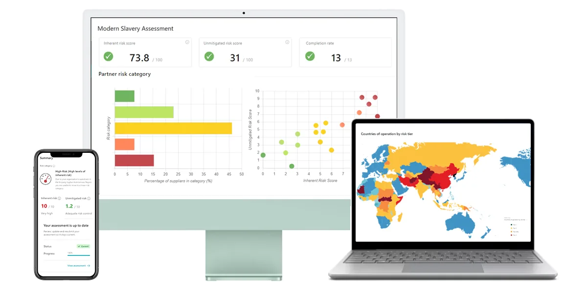 Desktop dashboard with risk scores, bar chart and scatter plot, a phone summary and a laptop showing a risk-tier world map.