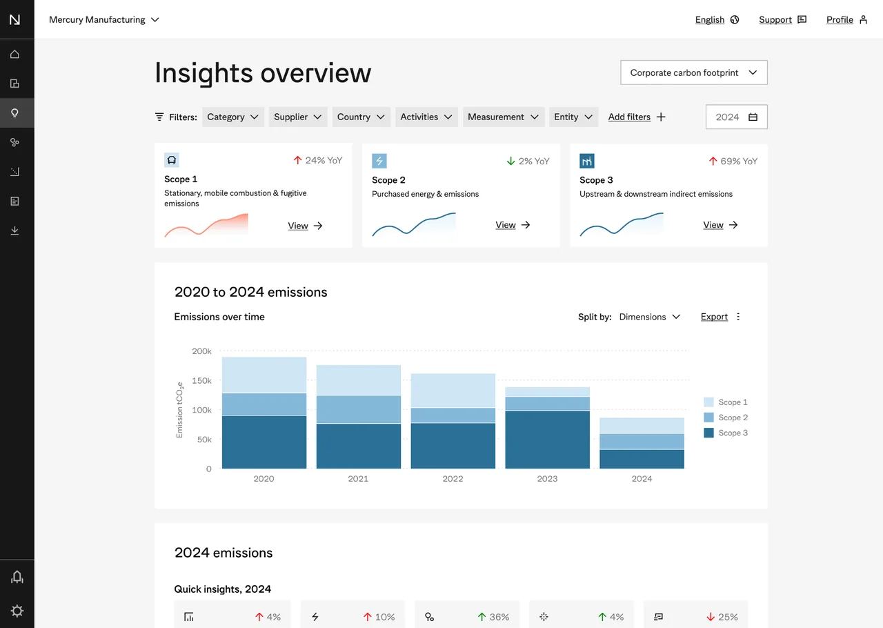 Insights overview page with filters, scope 1, 2 and 3 tiles and a stacked bar chart of emissions from 2020 to 2024