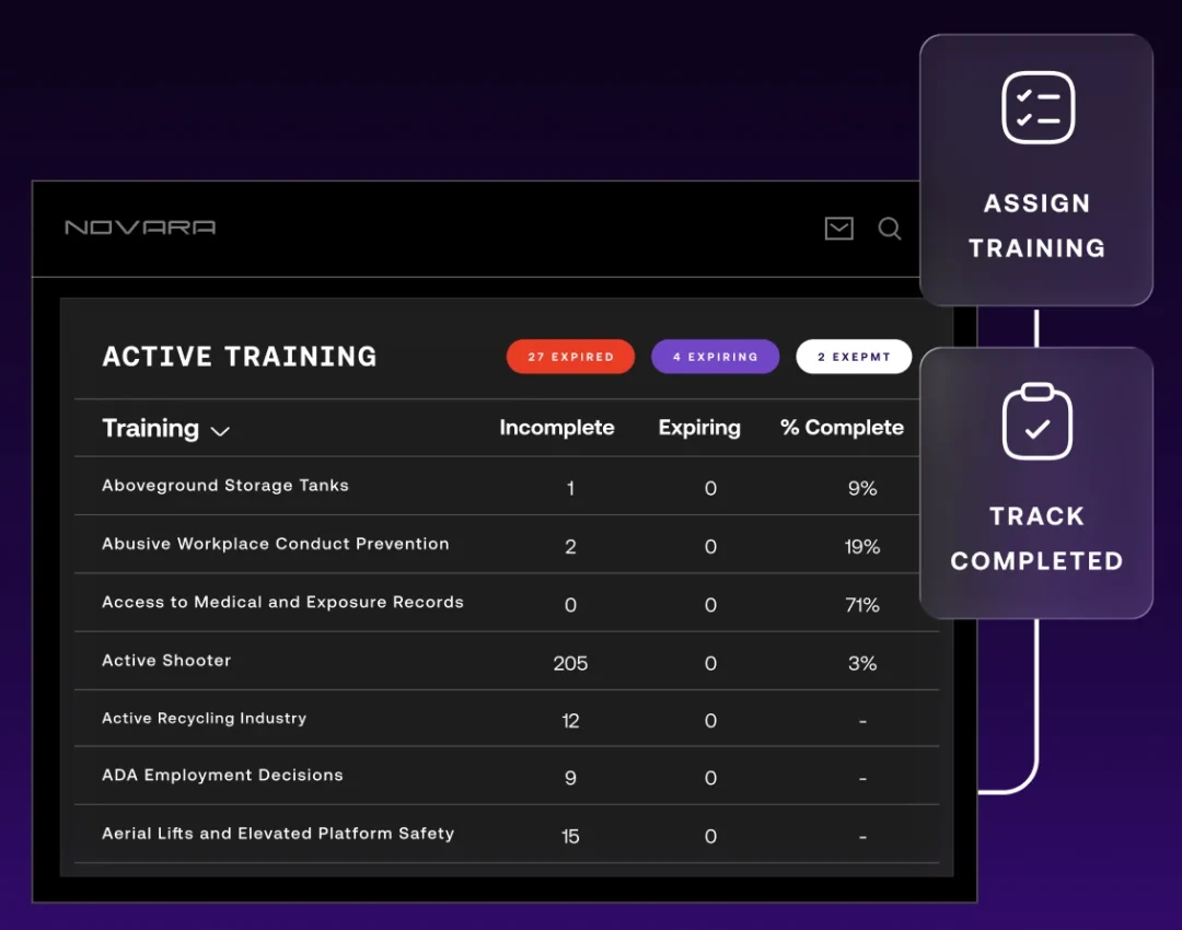 Active training table showing incomplete, expiring and percent complete counts per course, with assign training and track completed tiles