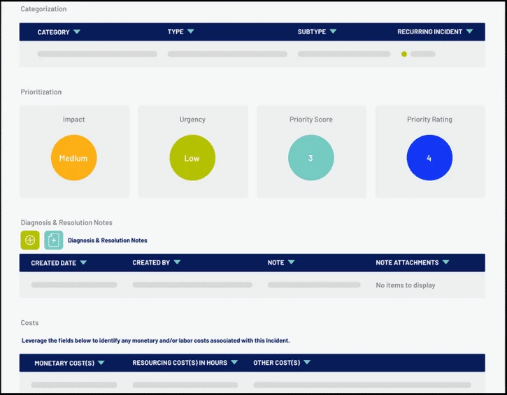 Incident record with category fields, impact and urgency indicators, resolution notes and cost tables