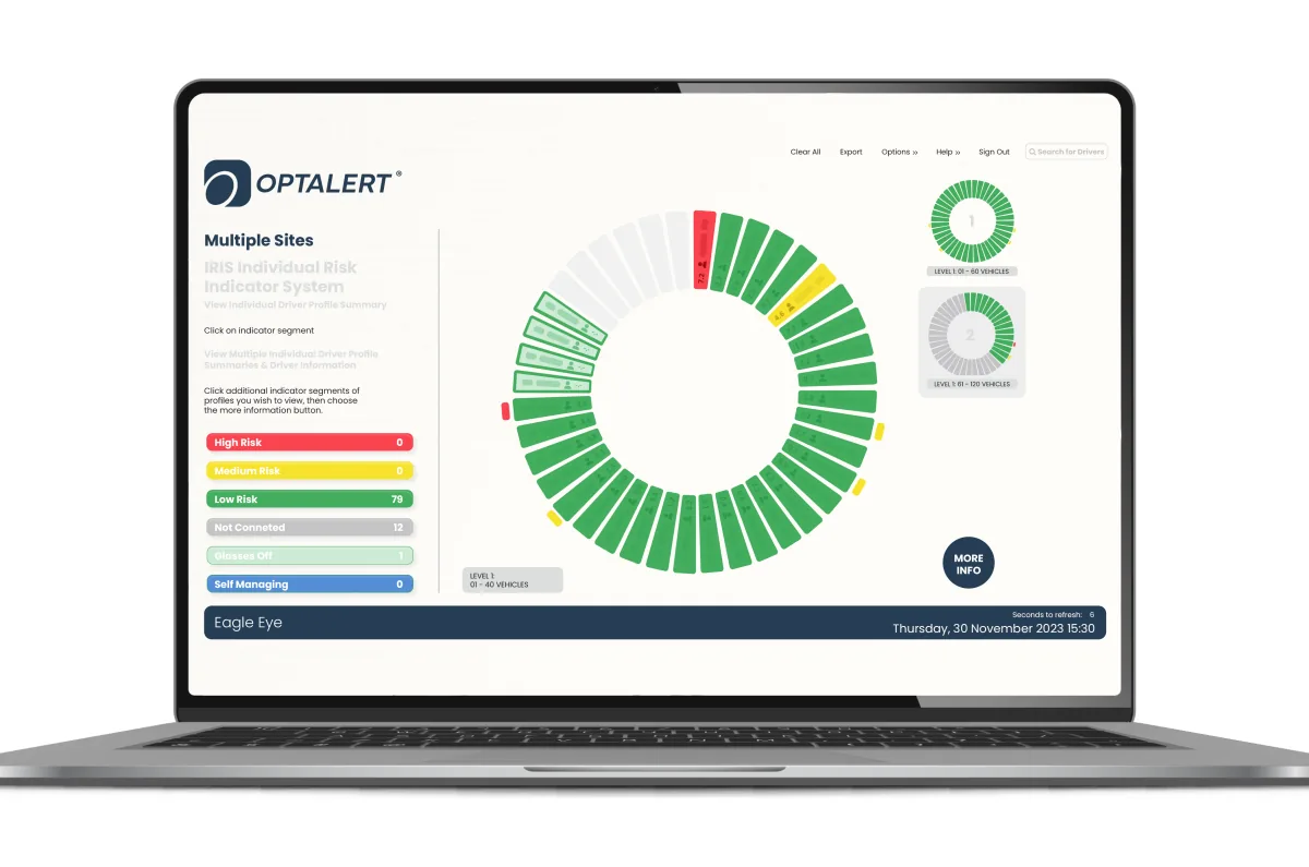 Laptop showing a ring of coloured driver indicators with counts for high, medium and low risk, disconnected units and glasses off