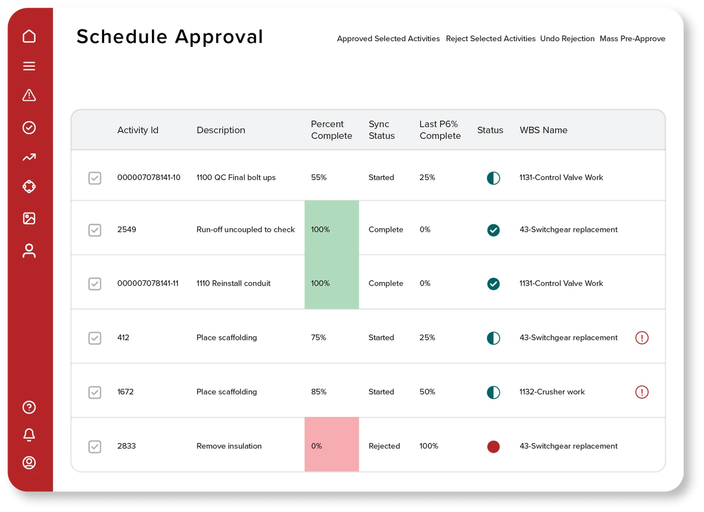 Schedule Approval table of activities with percent complete, sync status, status icons and work breakdown names, plus approve and reject actions