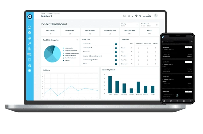 Laptop and phone showing an incident dashboard with count tiles, a risk-category pie chart, a work-area table and incidents by status