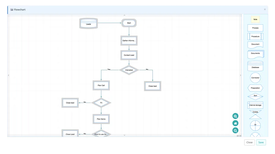Flowchart editor window with a sales-process flow of start, decision and process shapes and a shape palette on the right