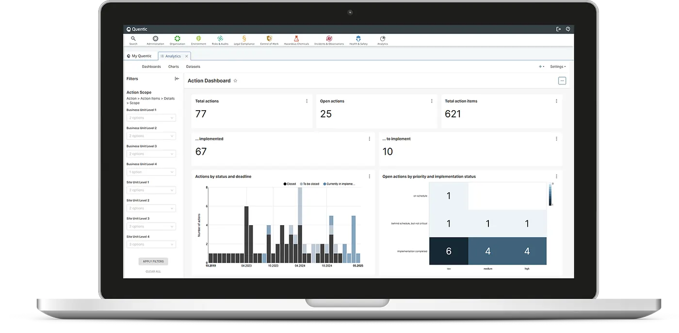 Quentic Analytics actions dashboard with status indicators, monthly chart and organizational breakdown
