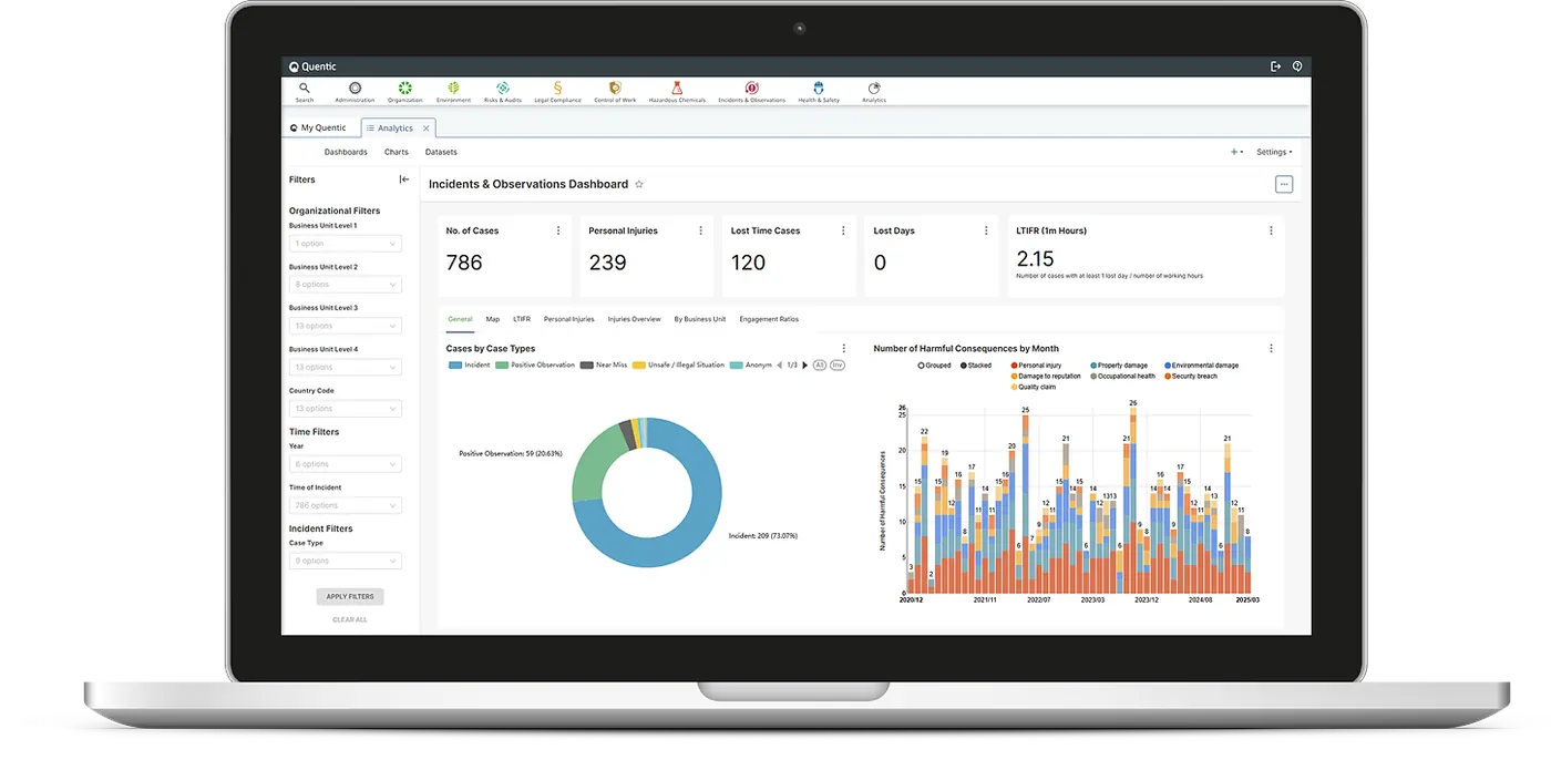 Quentic incidents and observations dashboard with event indicators and trend charts