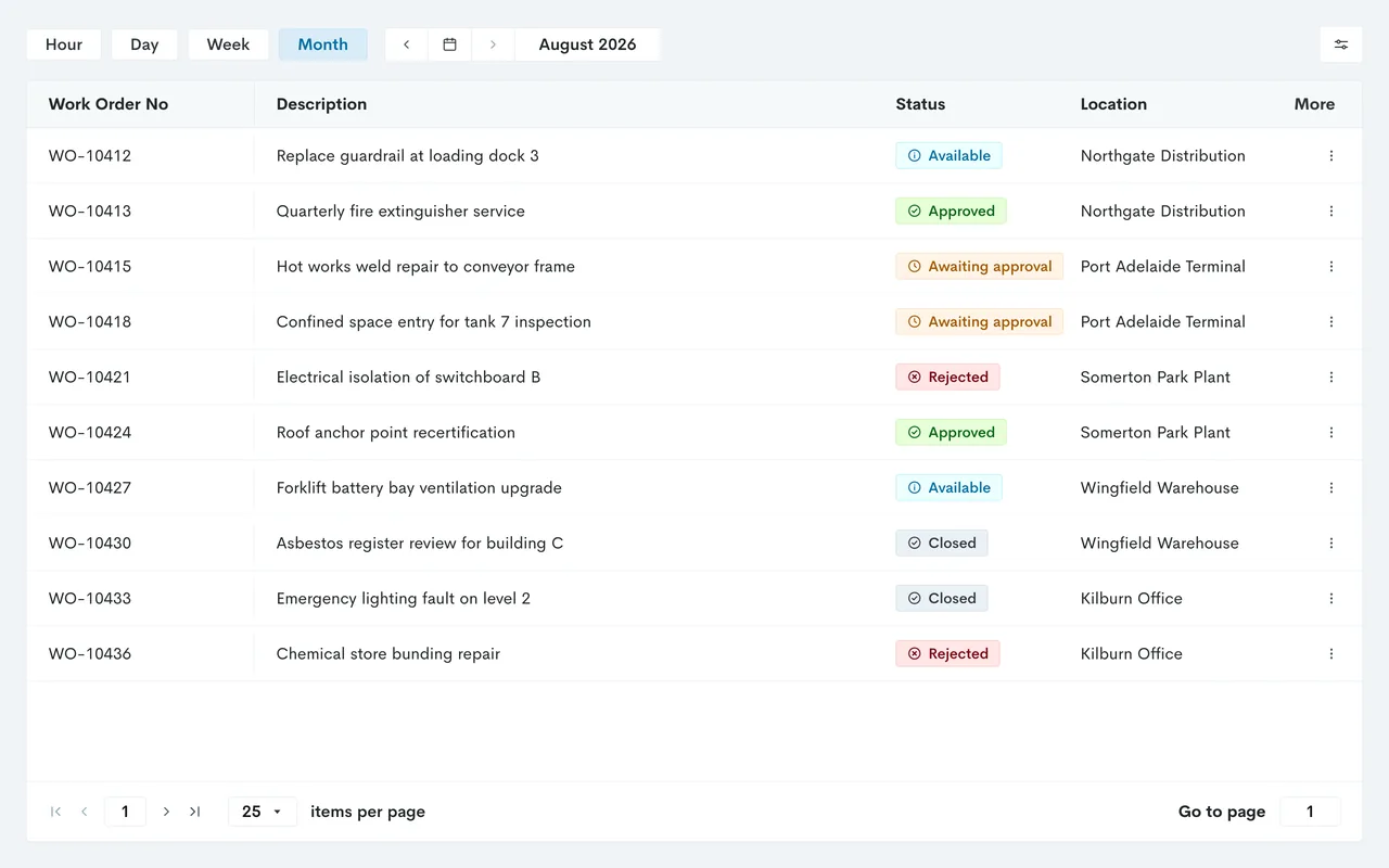 Table of work orders with description, status labels (available, approved, awaiting approval, rejected, closed) and location.
