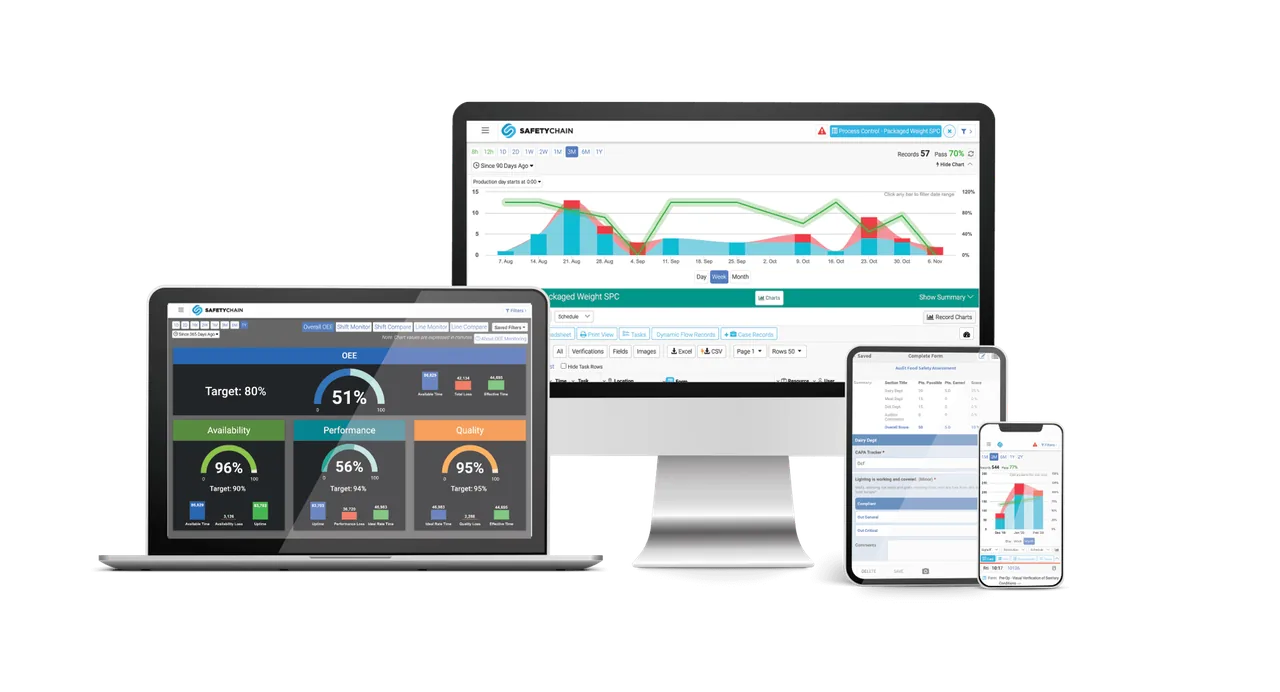 Devices showing a packaged-weight SPC trend chart, an OEE availability-performance-quality dashboard, and tablet and phone form screens.