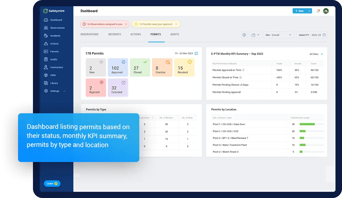 Safetymint permit dashboard showing permit counts by status, a monthly KPI summary table and permits by type and location
