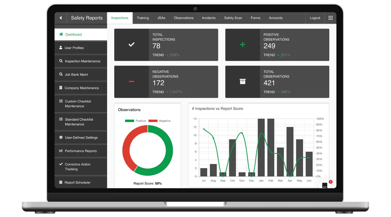 Laptop showing the Safety Reports Inspections dashboard with inspection and observation counters, a donut chart and a bar chart