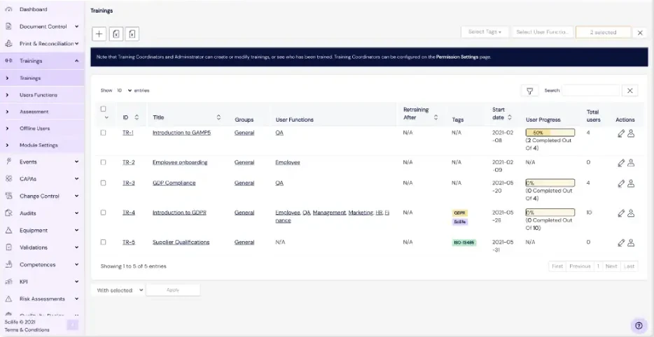Trainings table with titles, groups, user functions, tags, start dates and user progress bars