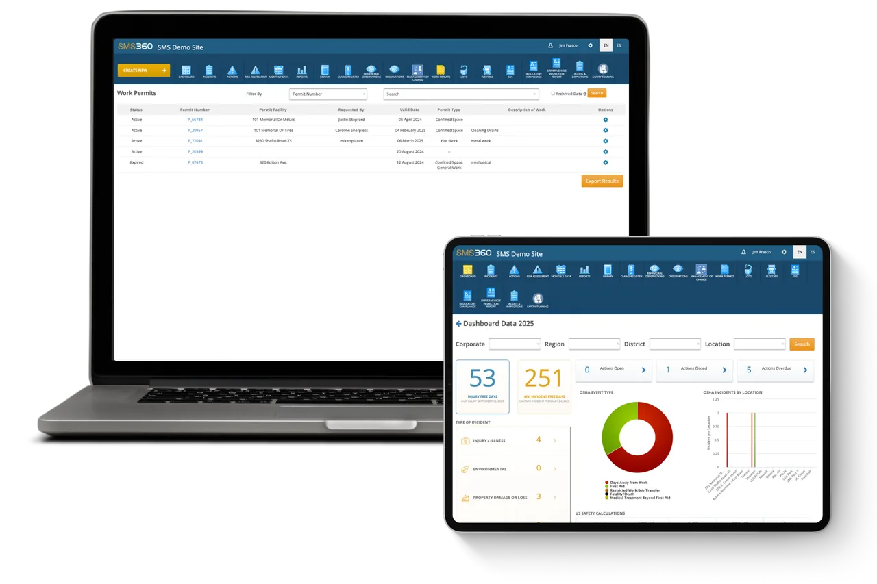 Laptop with a work permits table and a tablet with a dashboard of injury-free days, donut chart and incident types
