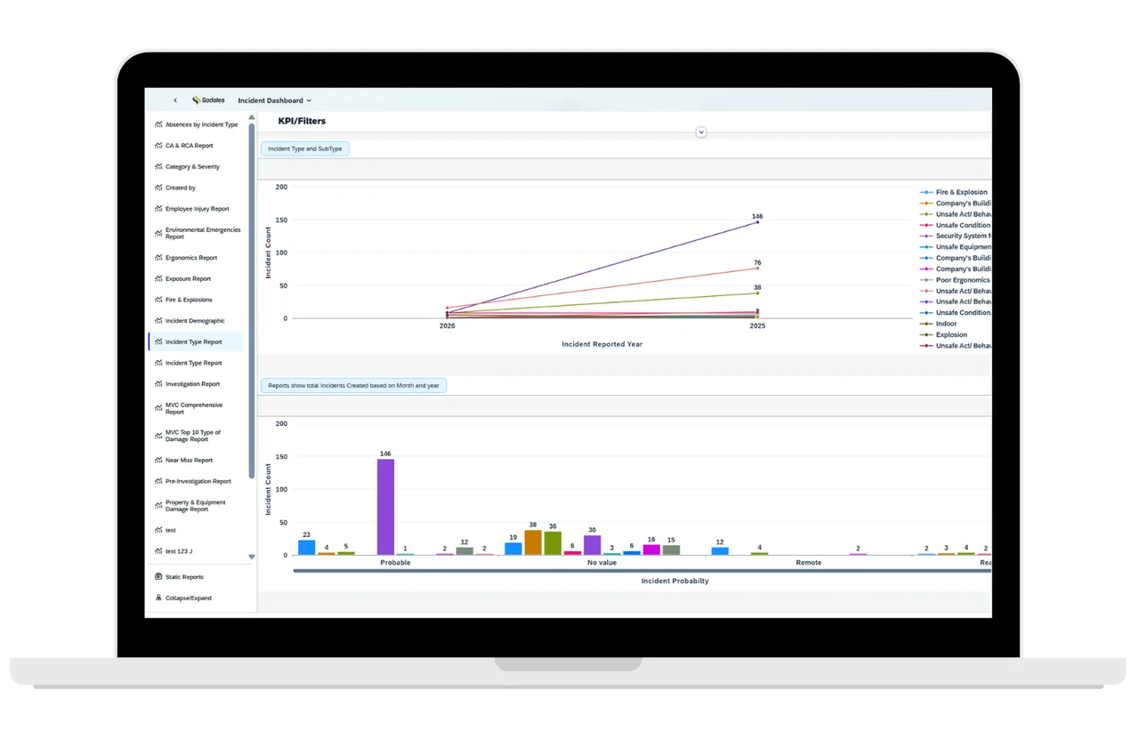Laptop showing an incident dashboard with a list of reports and a line chart and bar chart of incident counts