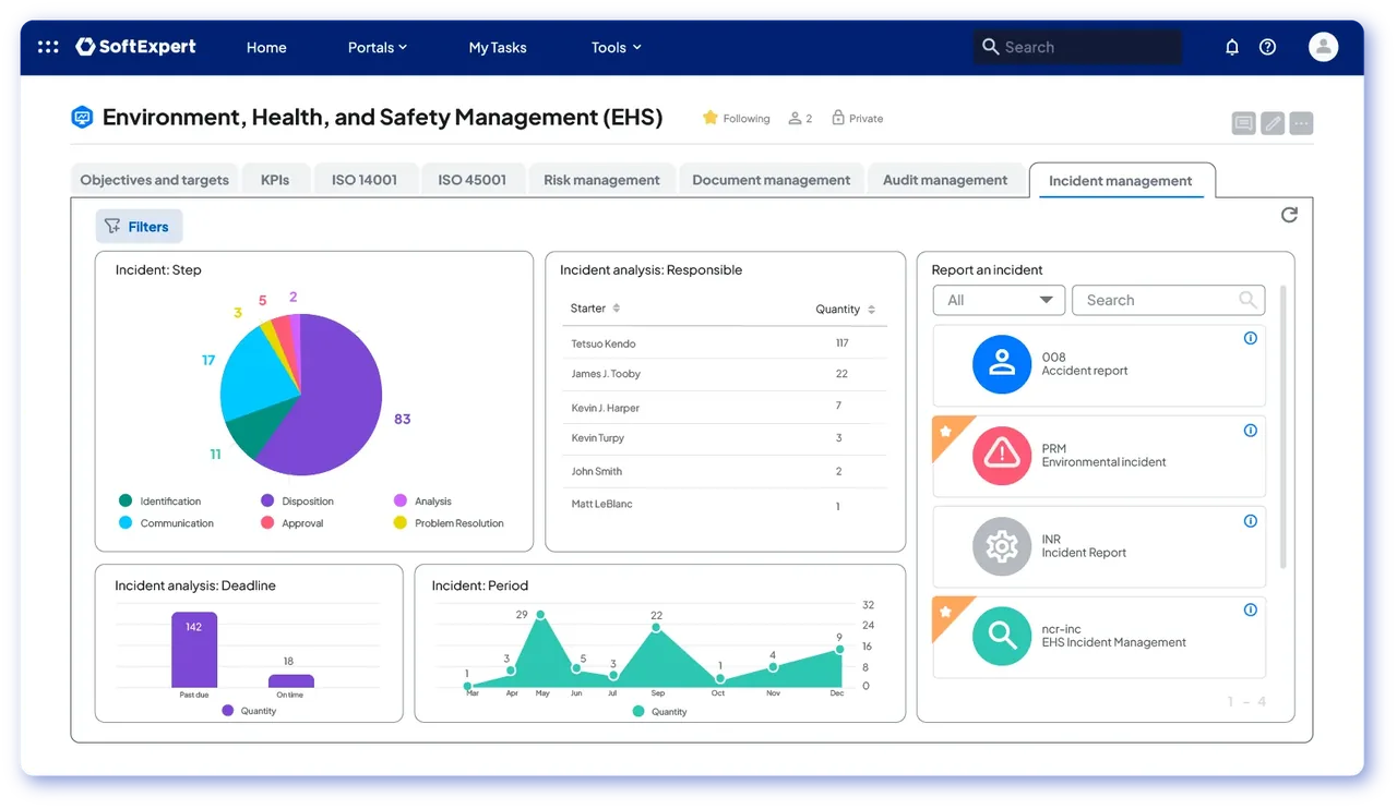 SoftExpert EHS portal incident management tab with a pie chart, bar and area charts, a responsible table and incident report shortcuts