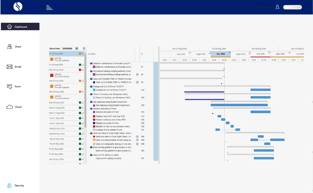 Control of Work screen with a dated list on the left and a shift timeline with bars for maintenance activities