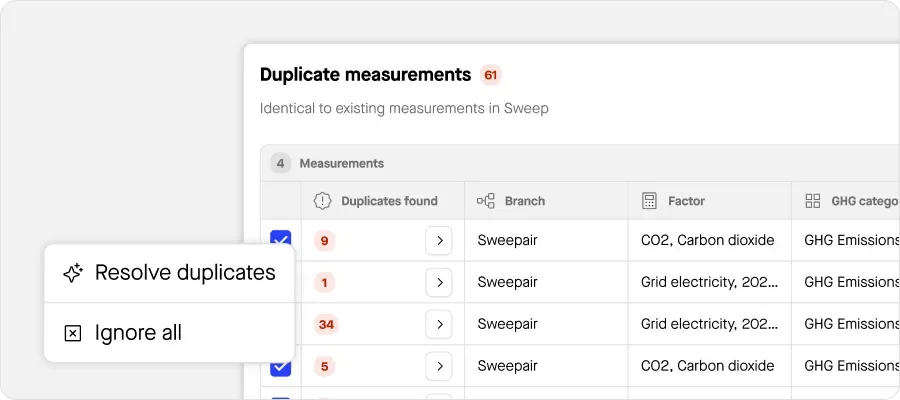 Table of duplicate measurements with counts, branch and factor columns, plus Resolve duplicates and Ignore all buttons.