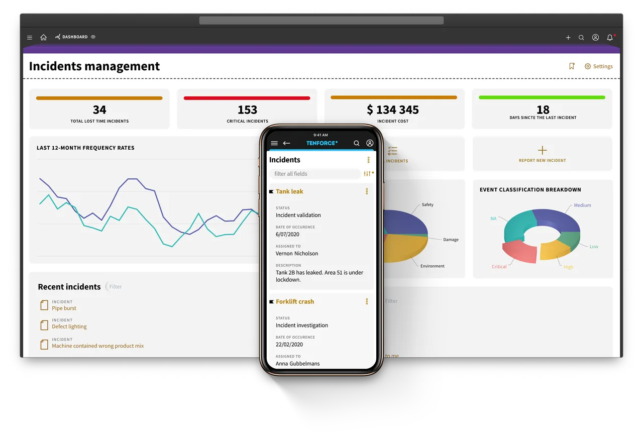 Desktop dashboard with incident counts and charts, with a phone showing a list of incidents with status and assignee