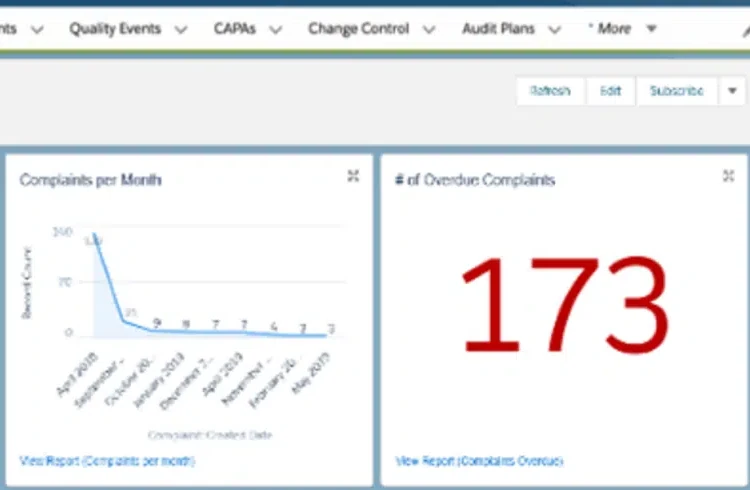 Dashboard with quality navigation tabs, a complaints-per-month line chart and a large overdue complaints count
