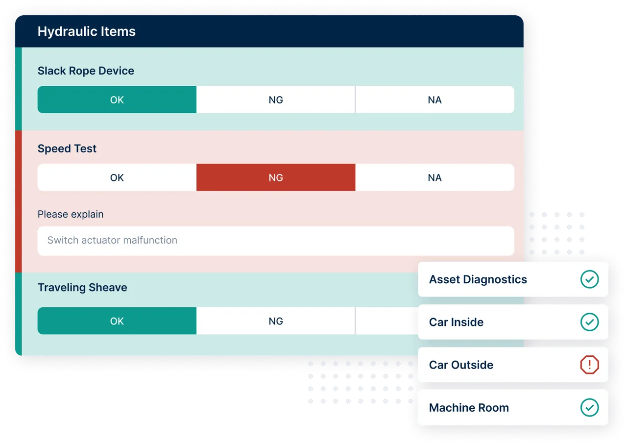 Form section titled Hydraulic Items with OK, NG and NA answer buttons, a failed item with an explanation field and a checklist of sections