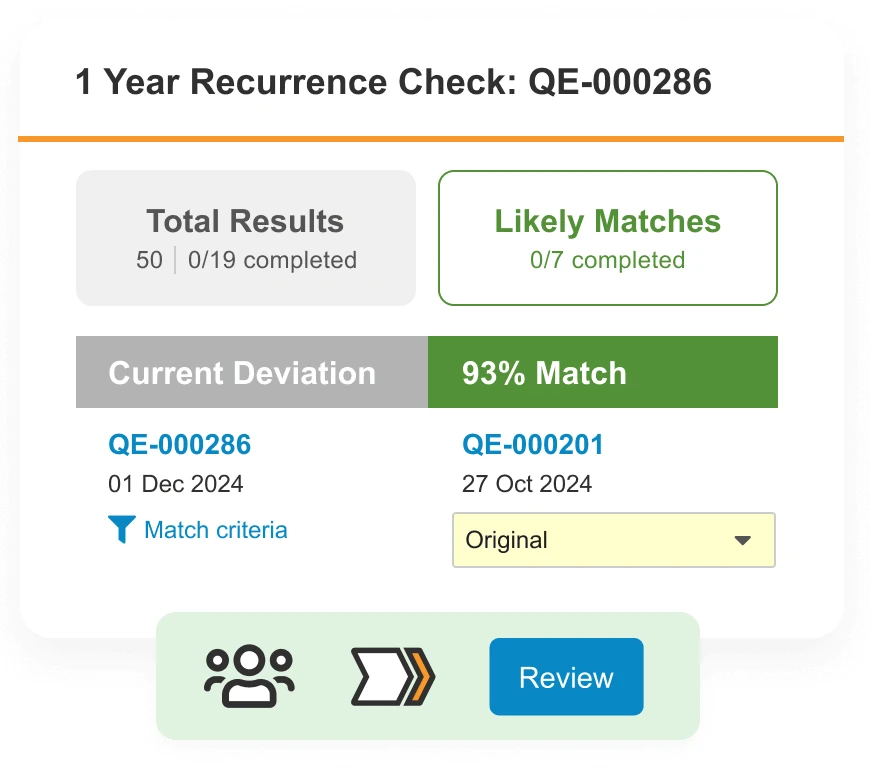 Card titled recurrence check showing total results, likely matches, a current deviation and a 93 percent match with a review button