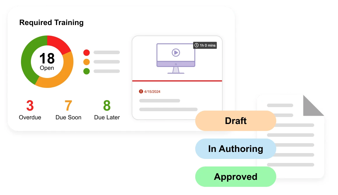 Required training card with a donut chart of open, overdue, due soon and due later items, beside draft, in authoring and approved status labels