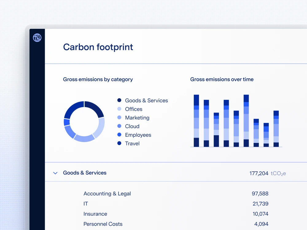 Dashboard titled Carbon footprint with a donut chart of gross emissions by category, a stacked bar chart over time and a table of goods and services emissions